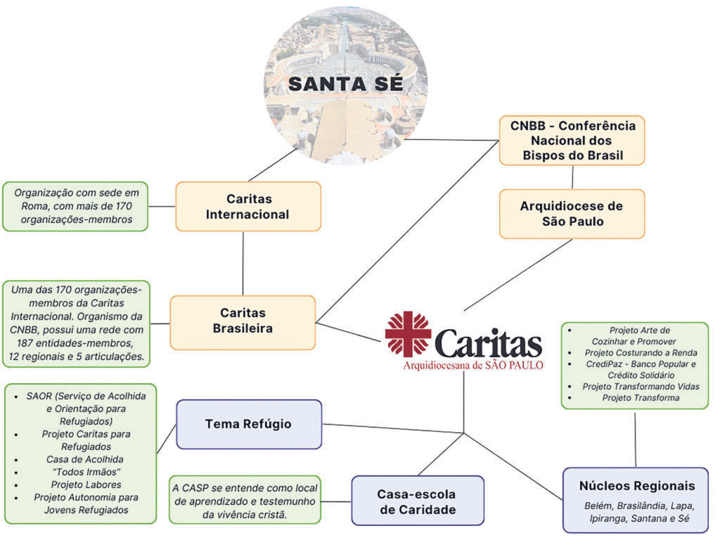 Caritas Arquidiocesana: 56 anos de história - Jornal O São Paulo