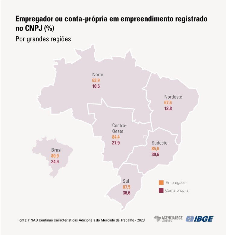 Em 2023, número de sindicalizados cai para 8,4 milhões, o menor desde 2012 - Jornal O São Paulo