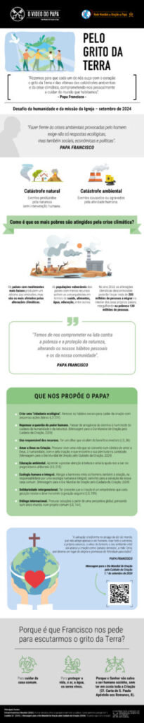 Papa: “Os pobres são os que mais sofrem com as consequências dos desastres naturais” - Jornal O São Paulo
