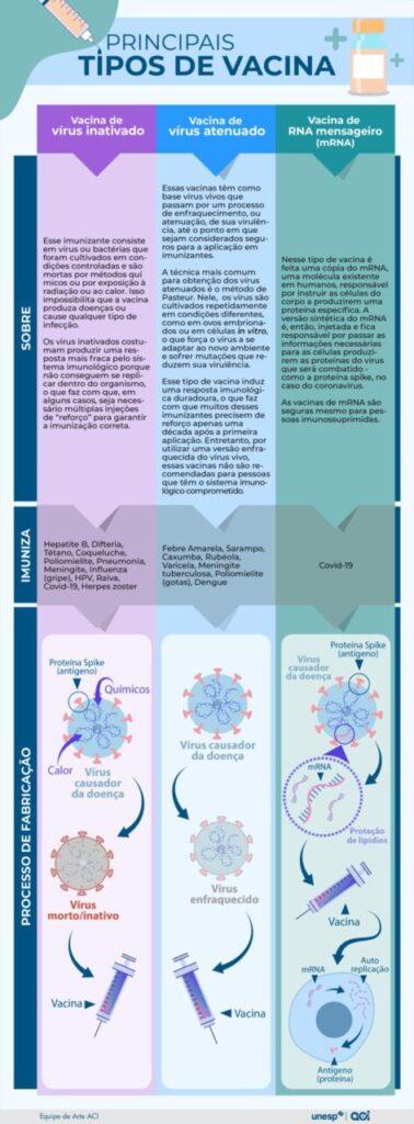 Programas de vacinação revolucionaram a saúde no Brasil e no mundo, mas a queda no uso de imunizantes preocupa a OMS - Jornal O São Paulo