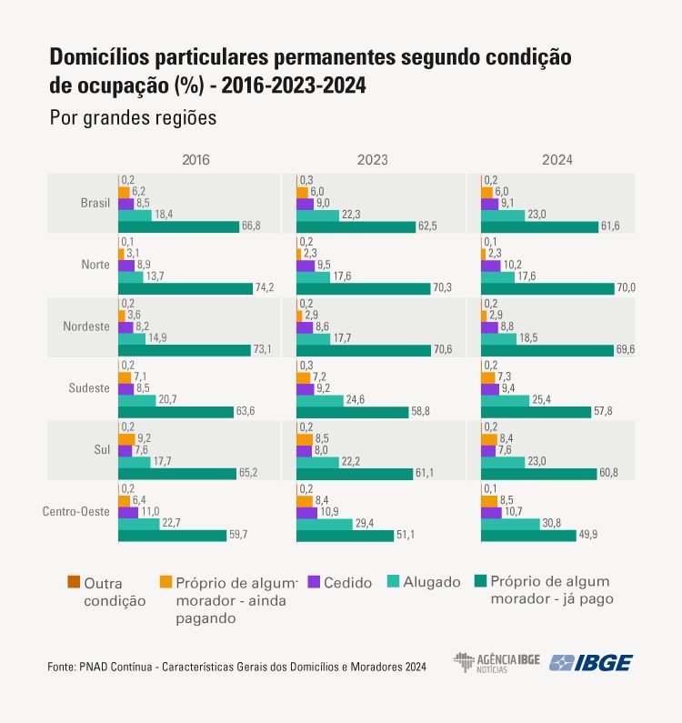 IBGE: 93% dos domicílios são atendidos por serviço de coleta de lixo - Jornal O São Paulo