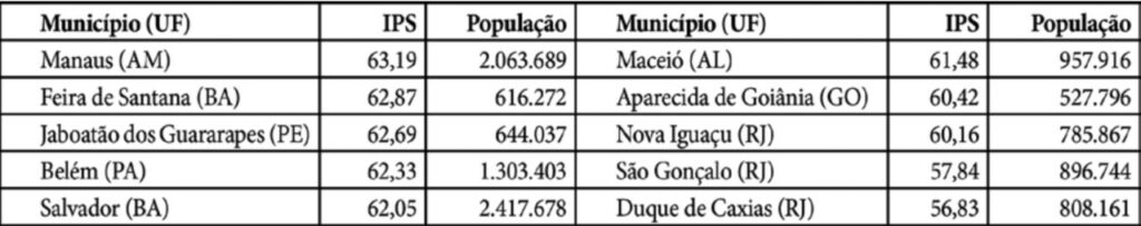 Fatores que minam a qualidade de vida das famílias nas grandes cidades brasileiras - Jornal O São Paulo